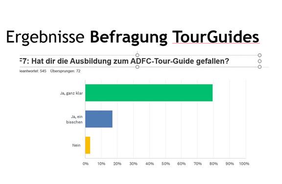 Bildschirmfoto Mitgliederumfrage ADFC-TourGuide-Ausbildung