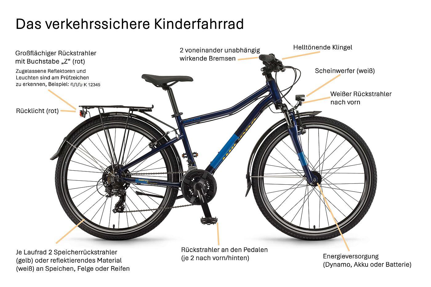 Kinderrad mit Beschriftung der notwendigen Komponenten.